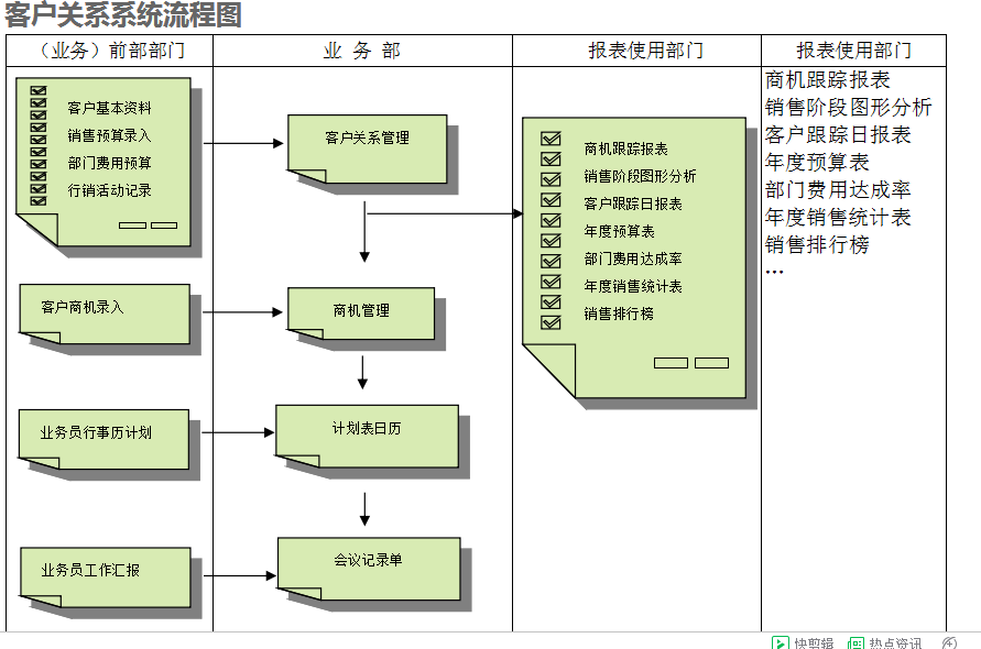 　ERP天行手机平台,天行(中国)
的具体操作步骤是怎样的