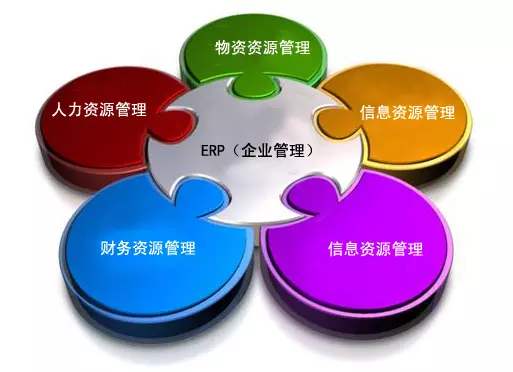ERP天行手机平台,天行(中国)
