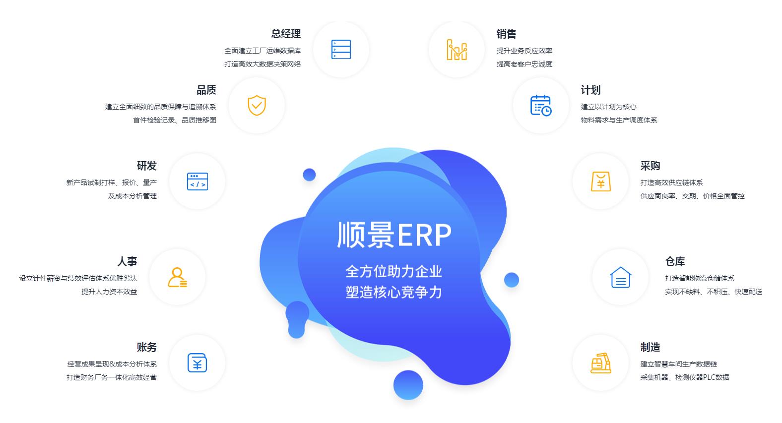 ERP管理天行手机平台,天行(中国)
